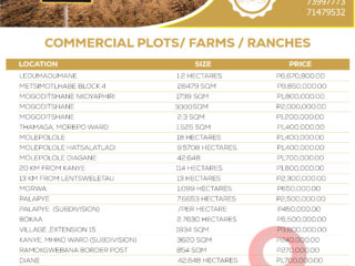 PLOTS-3-COMMERCIAL-SRE